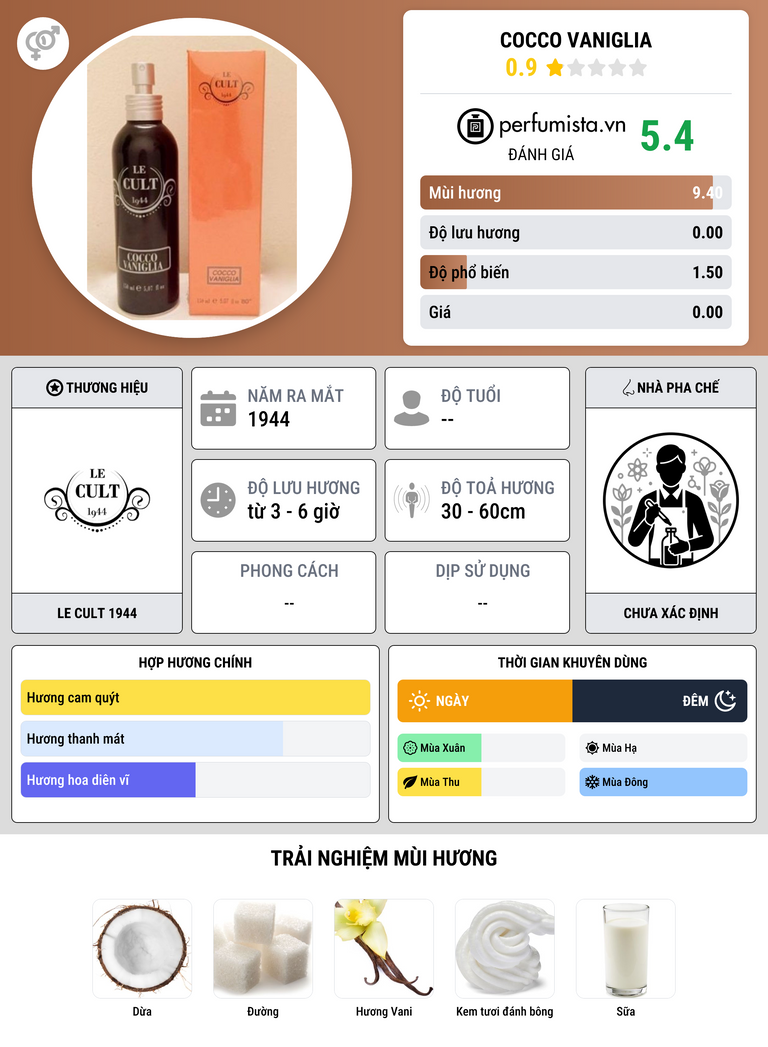 Thông tin chi tiết Cocco Vaniglia