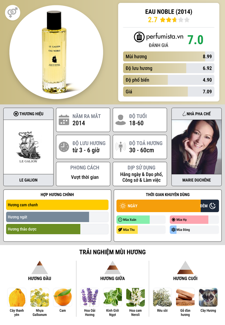 Thông tin chi tiết Eau Noble (2014)