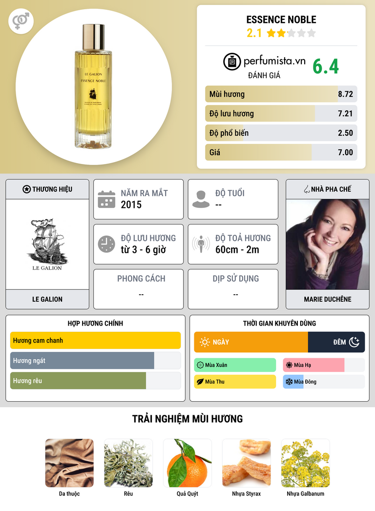 Thông tin chi tiết Essence Noble