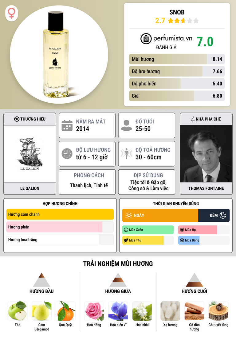 Thông tin chi tiết Snob