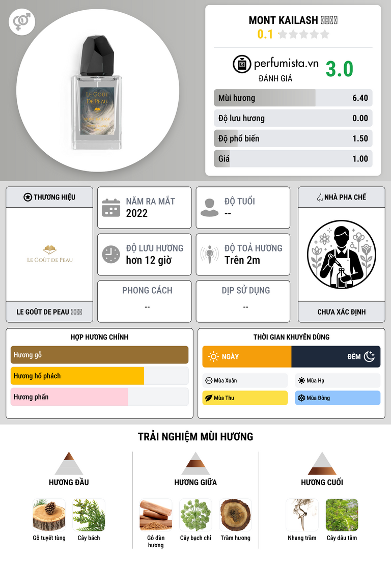 Thông tin chi tiết Mont Kailash 冈仁波齐