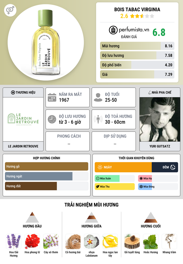 Thông tin chi tiết Bois Tabac Virginia