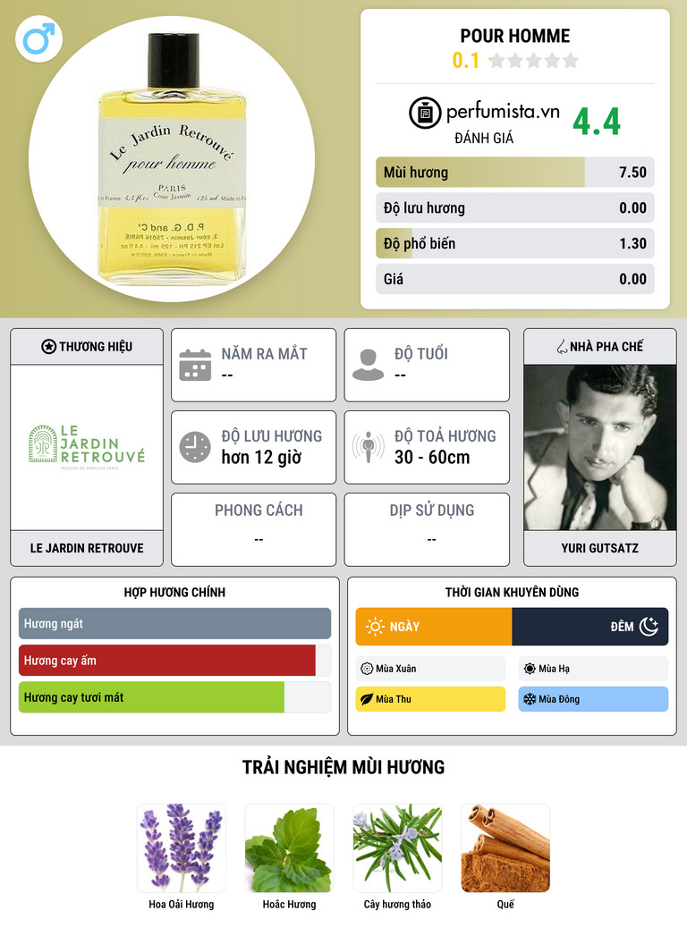 Thông tin chi tiết Pour Homme
