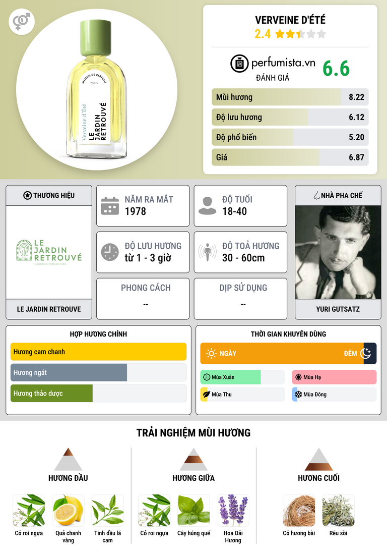 Thông tin chi tiết Verveine d'Été