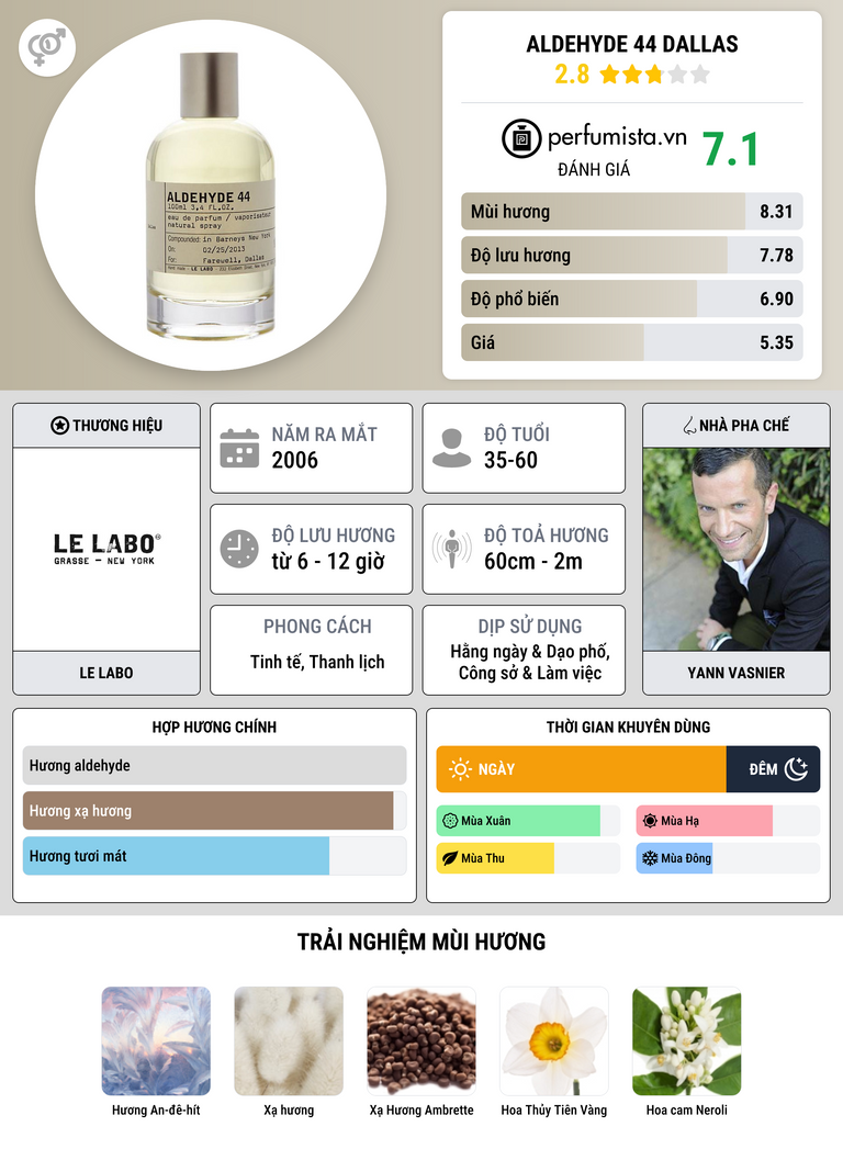 Thông tin chi tiết Aldehyde 44 Dallas