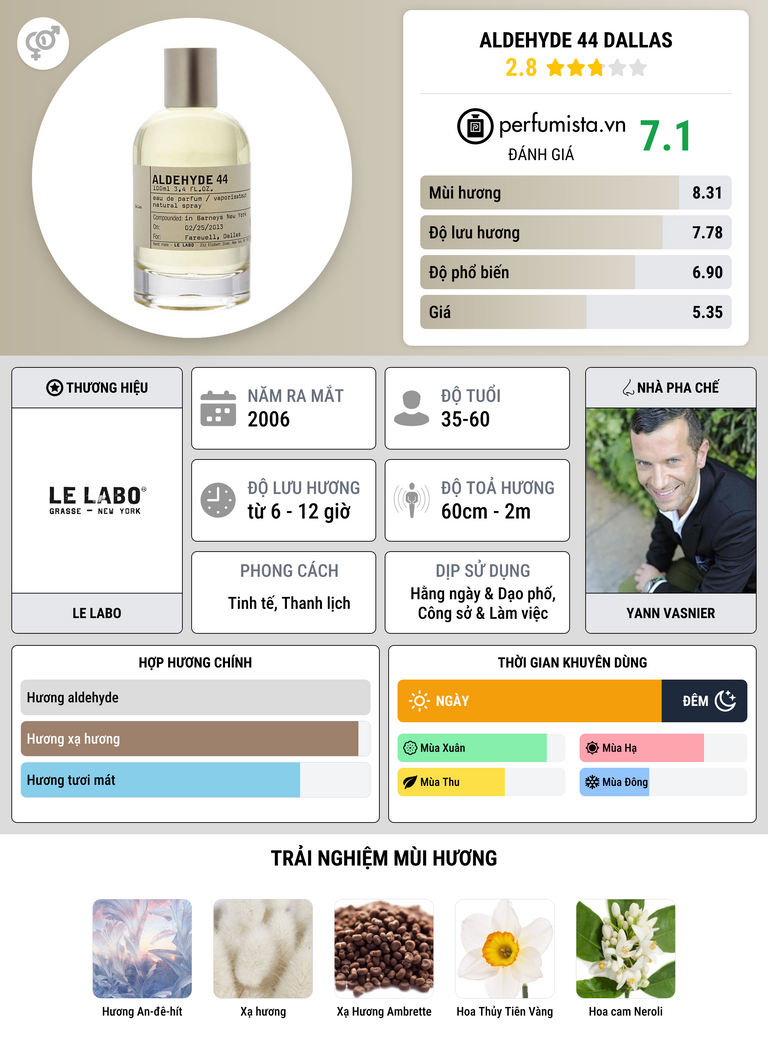 Thông tin chi tiết Aldehyde 44 Dallas