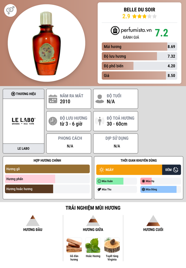 Thông tin chi tiết Belle Du Soir