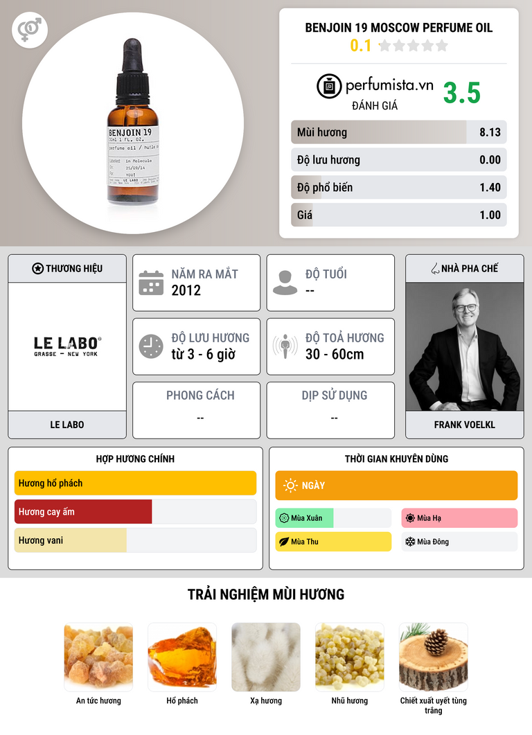 Thông tin chi tiết Benjoin 19 Moscow Perfume Oil