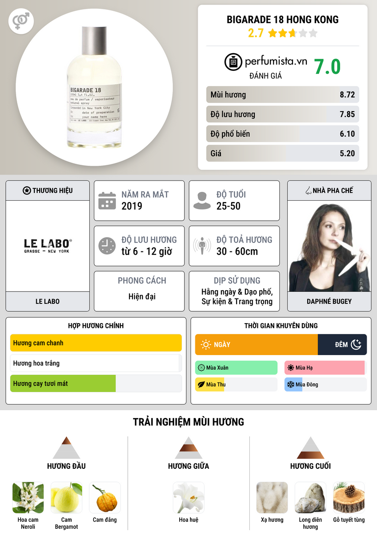 Thông tin chi tiết Bigarade 18 Hong Kong