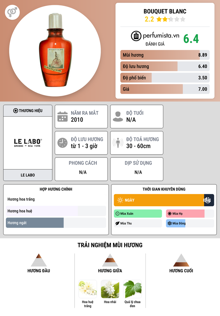 Thông tin chi tiết Bouquet Blanc