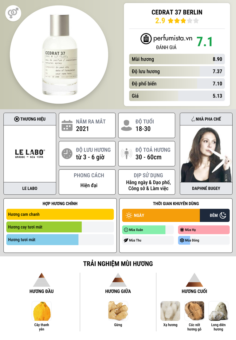 Thông tin chi tiết Cedrat 37 Berlin