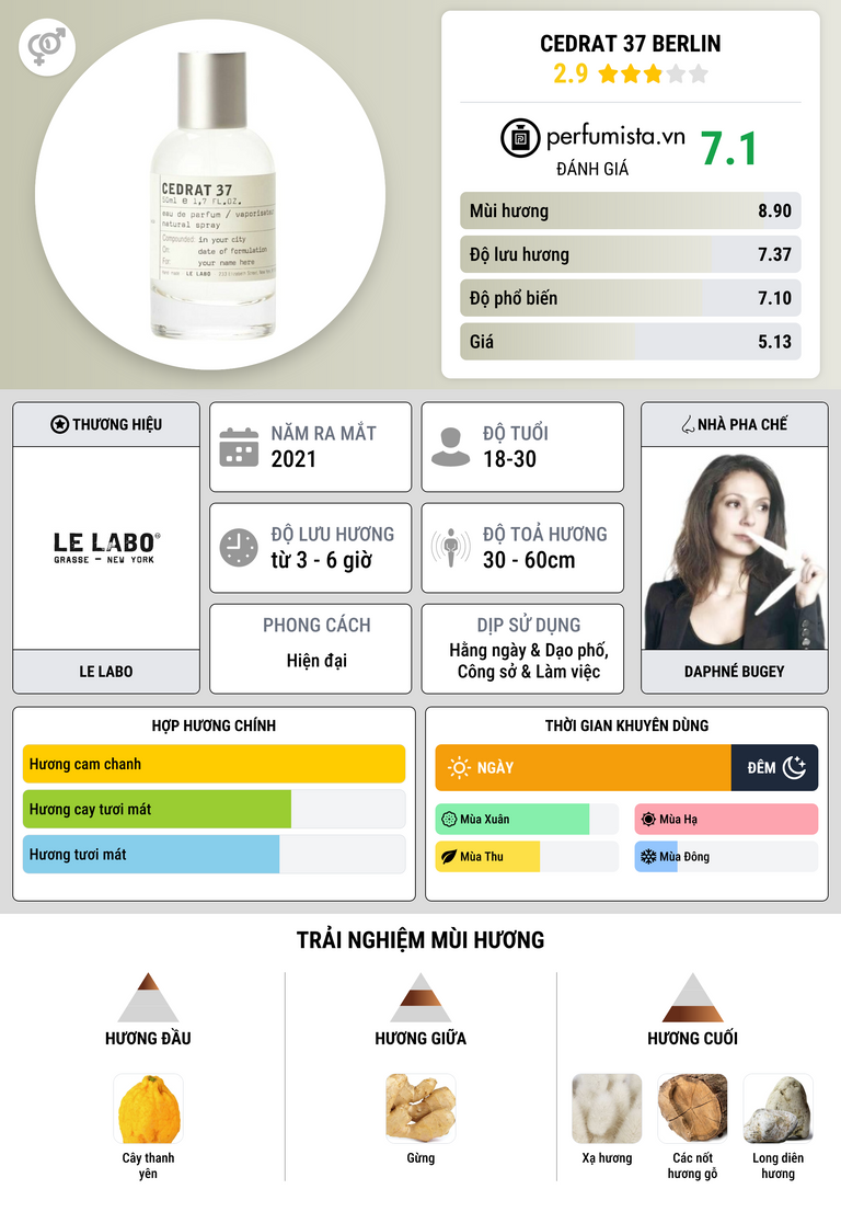 Thông tin chi tiết Cedrat 37 Berlin