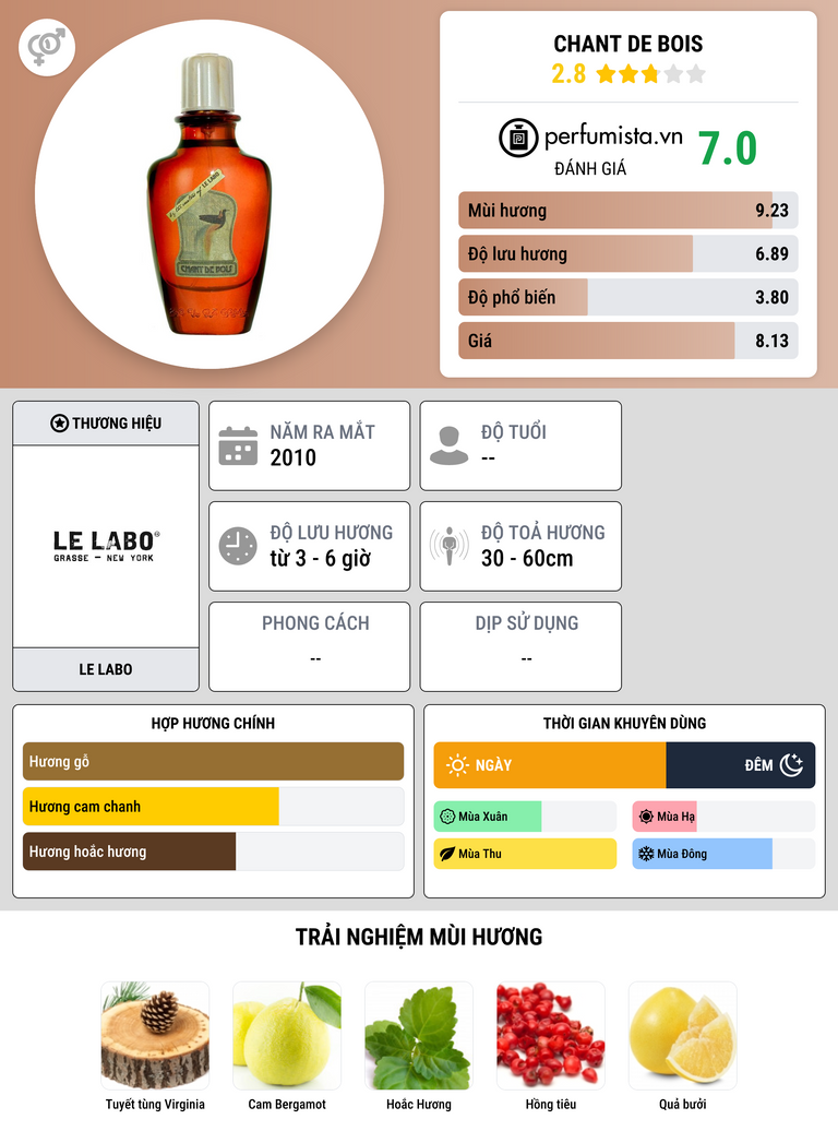 Thông tin chi tiết Chant De Bois