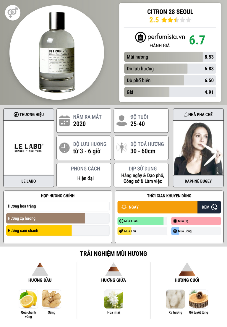 Thông tin chi tiết Citron 28 Seoul