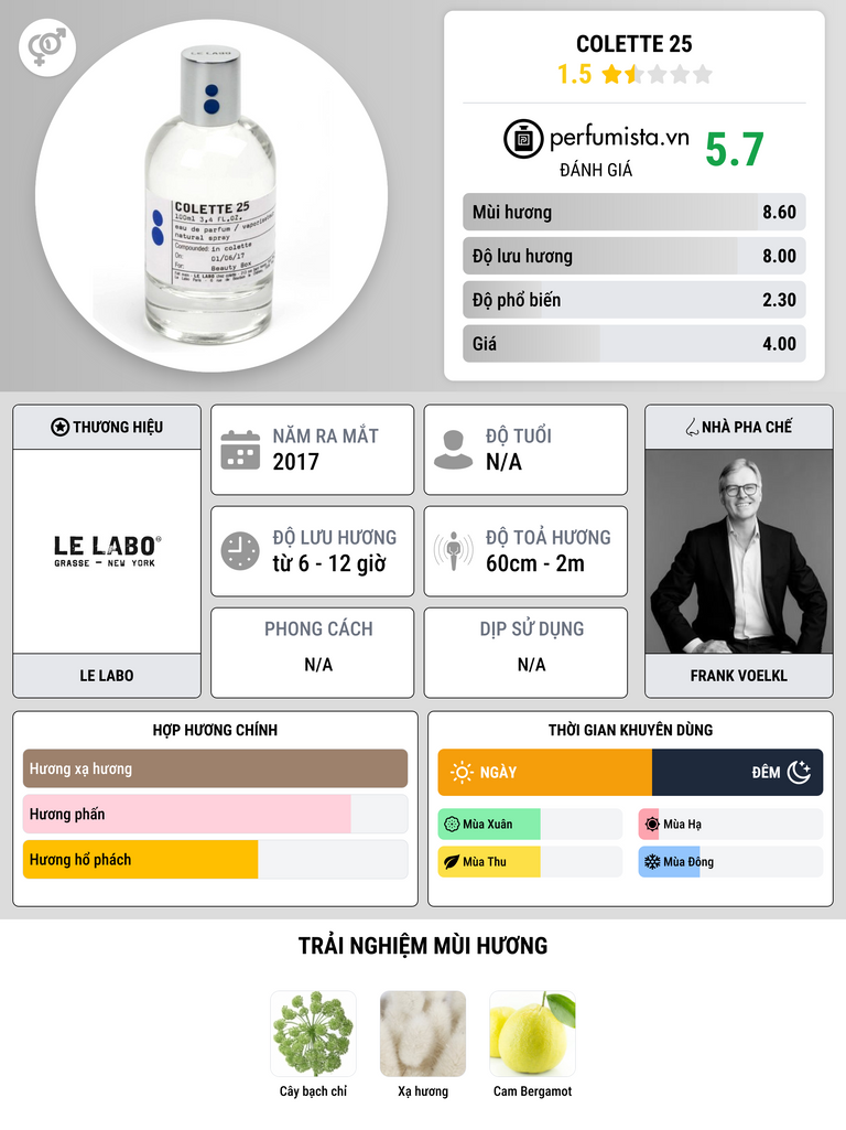 Thông tin chi tiết Colette 25