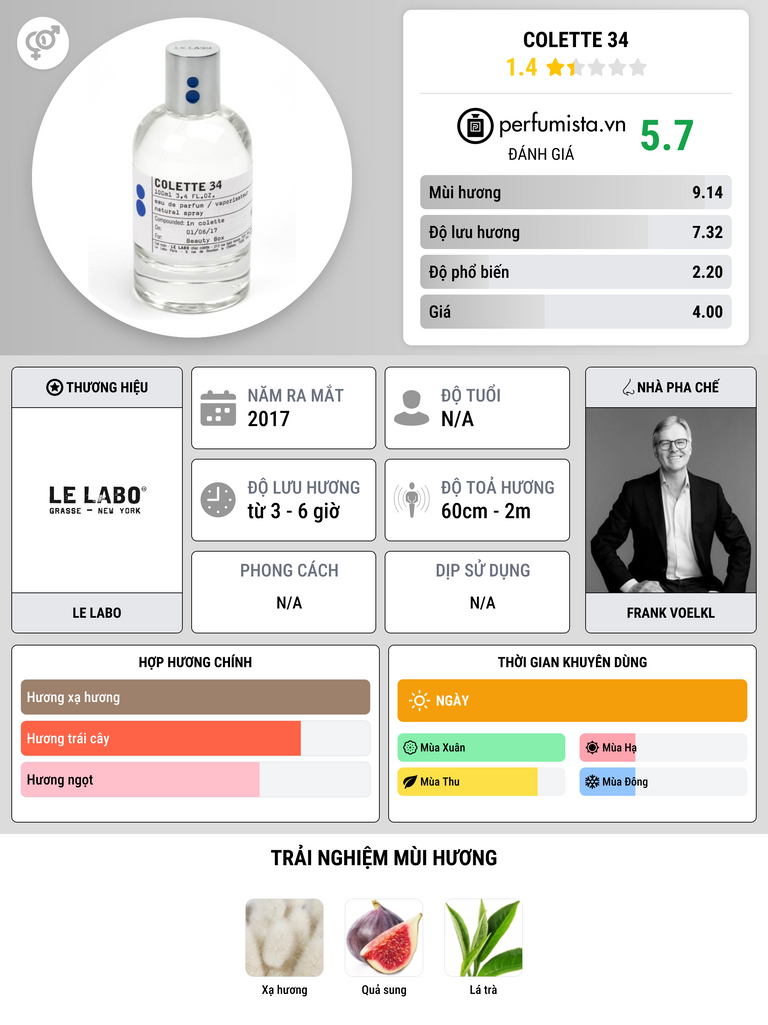 Thông tin chi tiết Colette 34