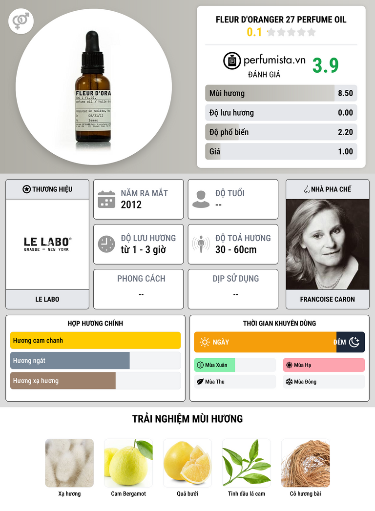 Thông tin chi tiết Fleur D'Oranger 27 Perfume Oil