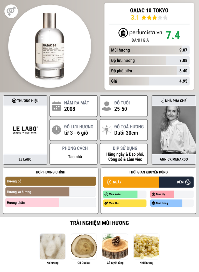 Thông tin chi tiết Gaiac 10 Tokyo