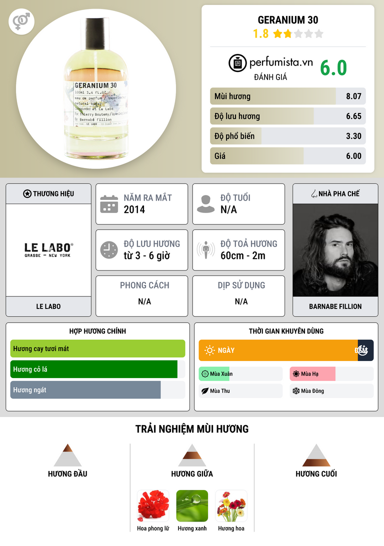 Thông tin chi tiết Geranium 30