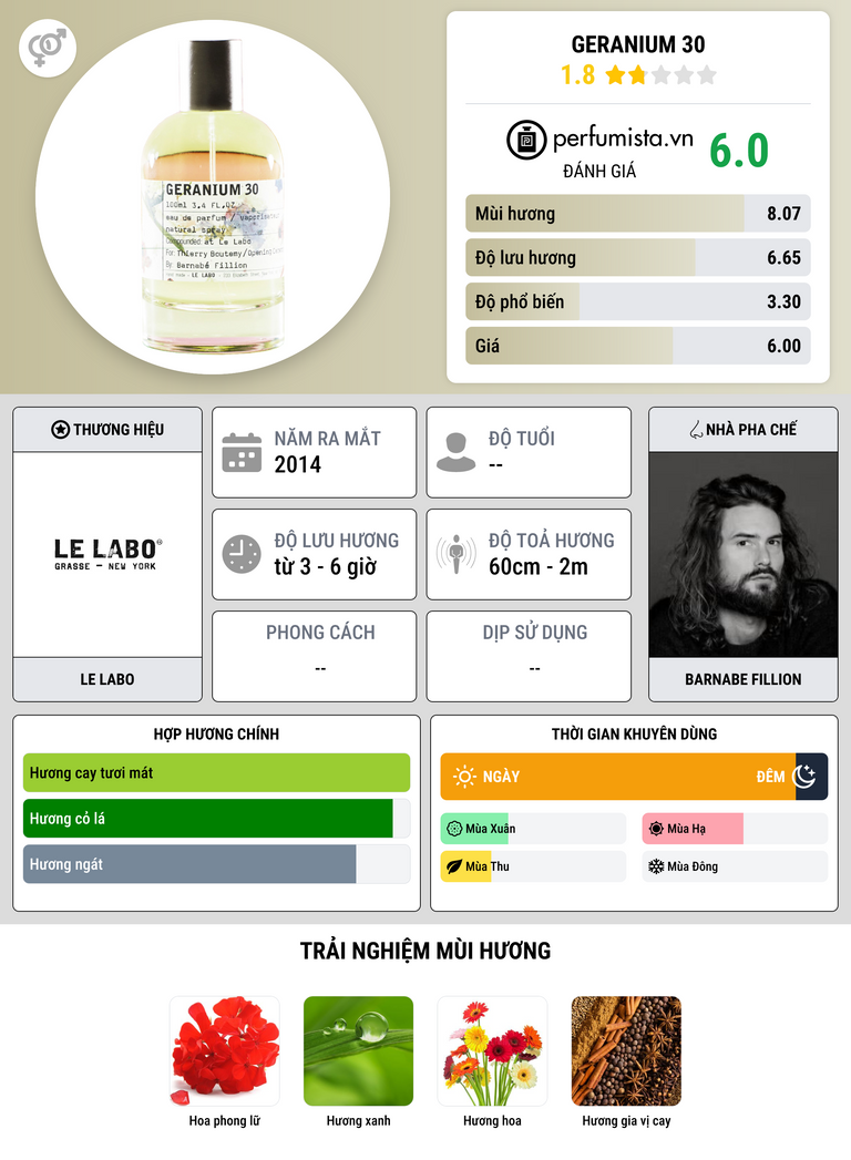 Thông tin chi tiết Geranium 30