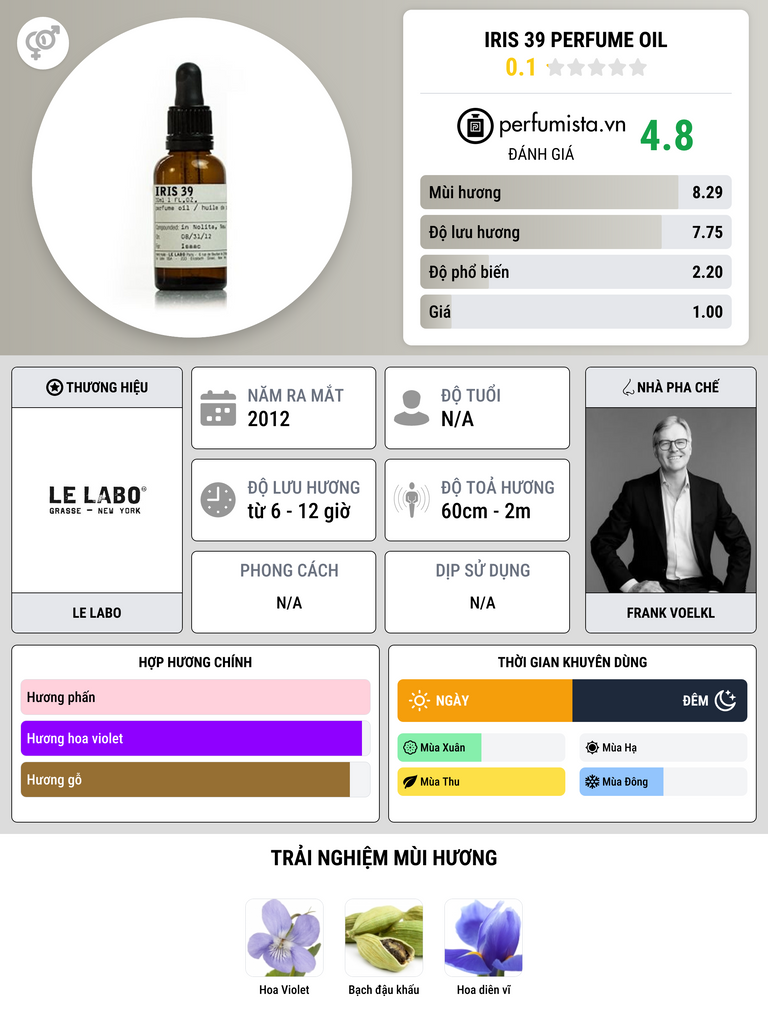 Thông tin chi tiết Iris 39 Perfume Oil