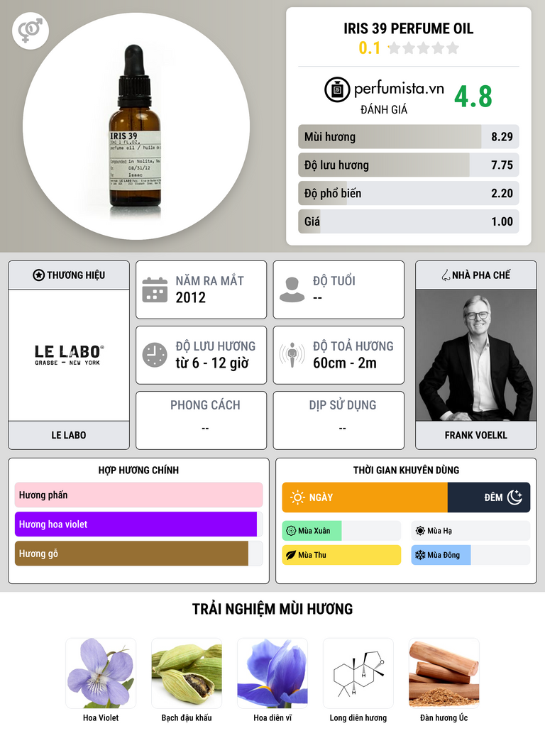 Thông tin chi tiết Iris 39 Perfume Oil
