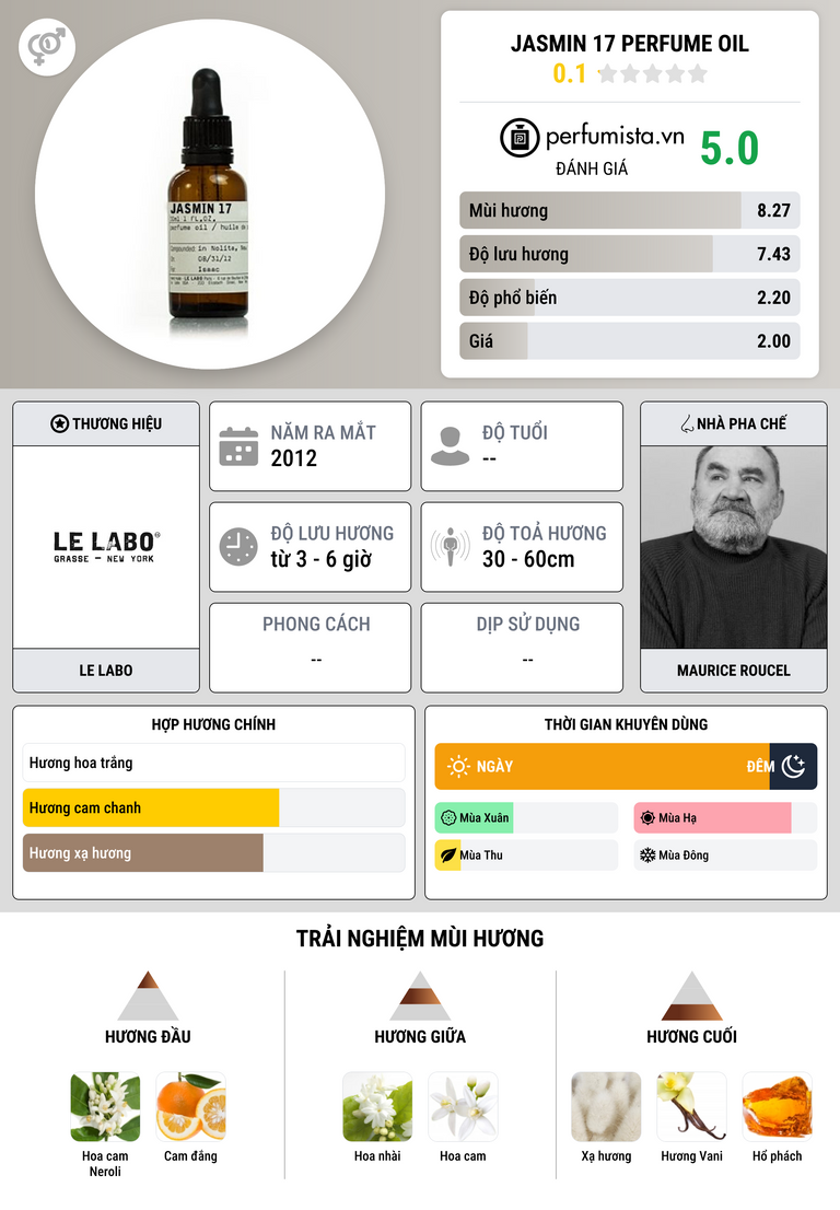 Thông tin chi tiết Jasmin 17 Perfume Oil