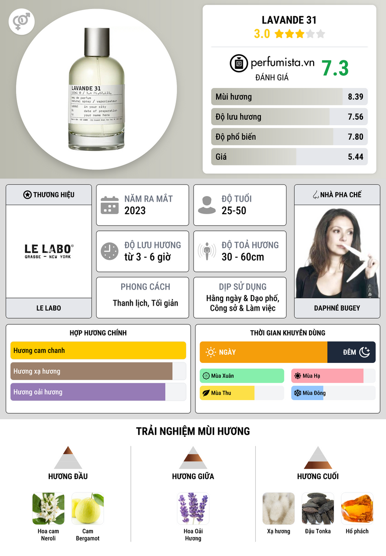 Thông tin chi tiết Lavande 31