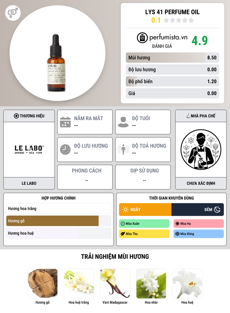 Thông tin chi tiết Lys 41 Perfume Oil