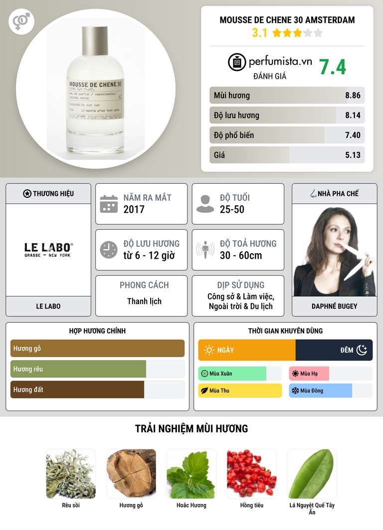 Thông tin chi tiết Mousse de Chene 30 Amsterdam