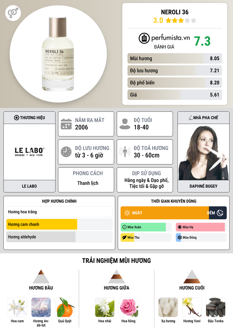 Thông tin chi tiết Neroli 36