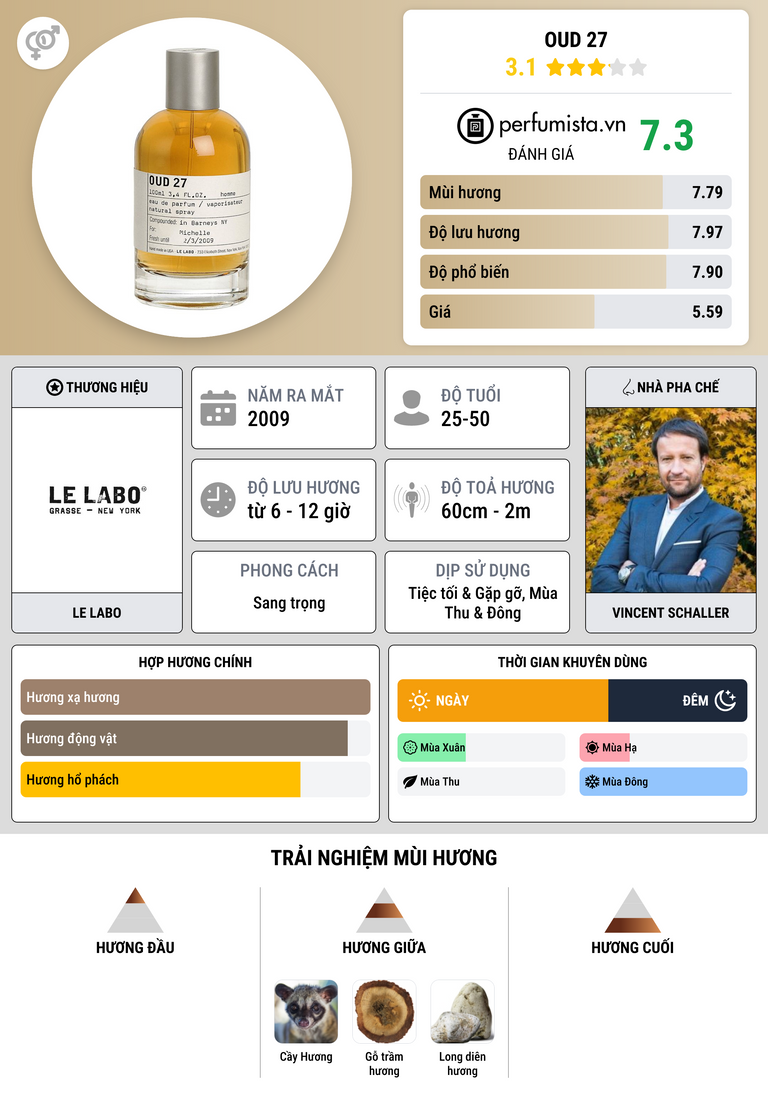 Thông tin chi tiết Oud 27