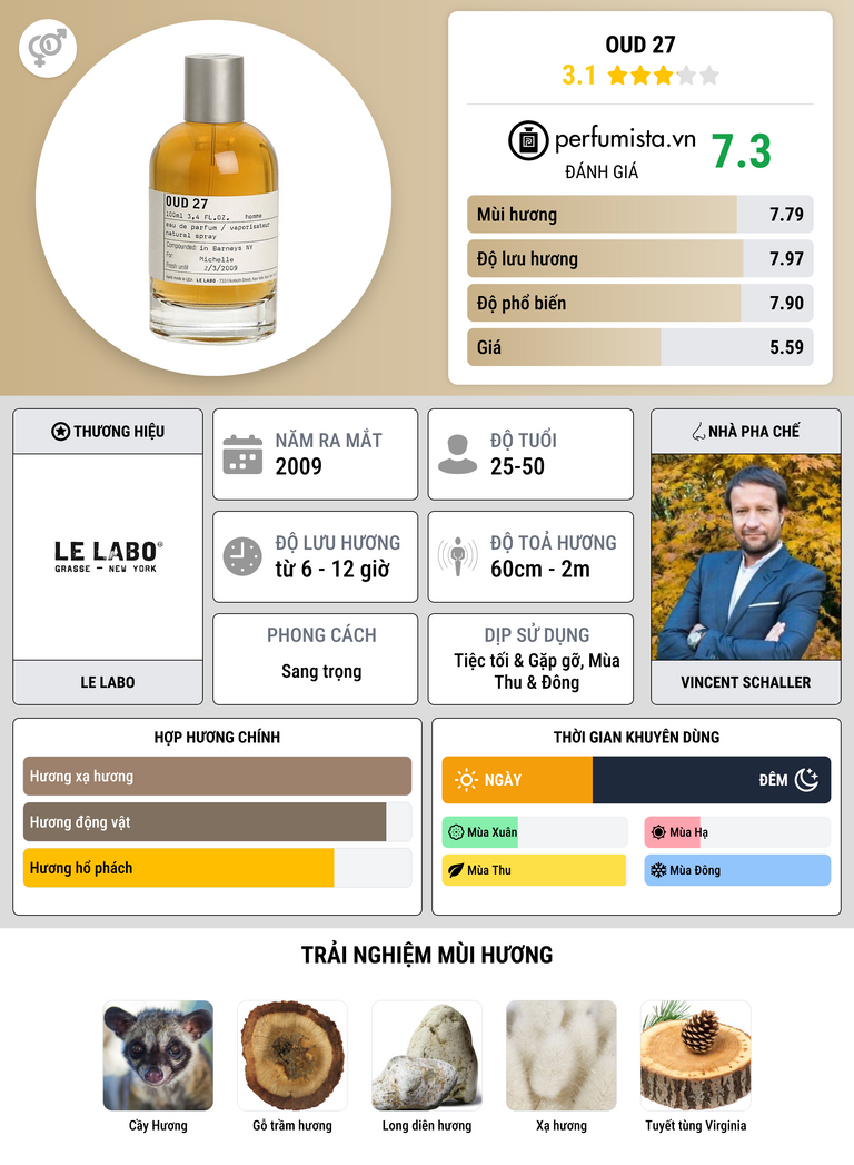 Thông tin chi tiết Oud 27