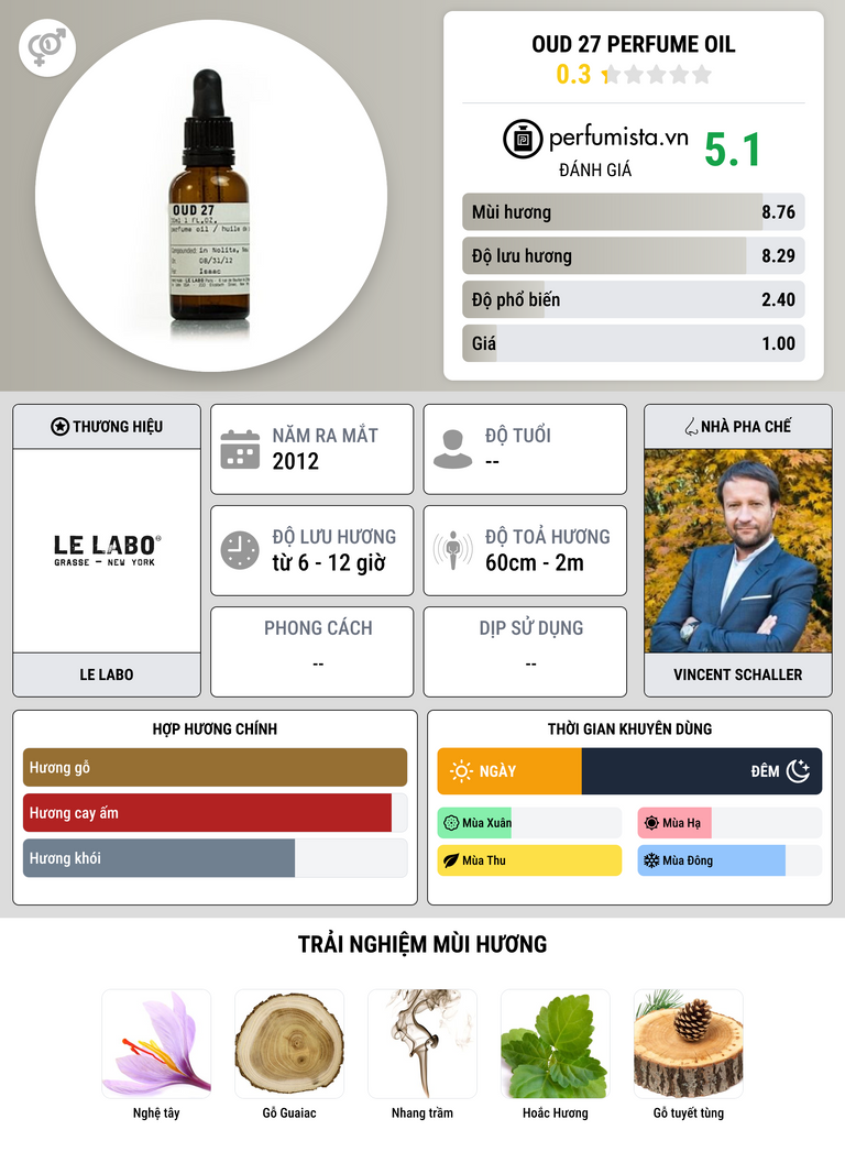 Thông tin chi tiết Oud 27 Perfume Oil