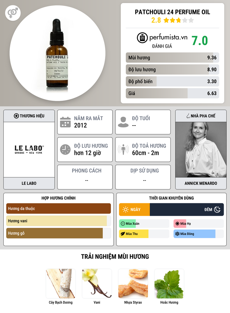 Thông tin chi tiết Patchouli 24 Perfume Oil
