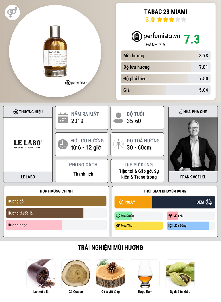 Thông tin chi tiết Tabac 28 Miami