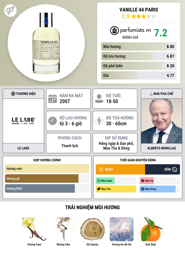 Thông tin chi tiết Vanille 44 Paris