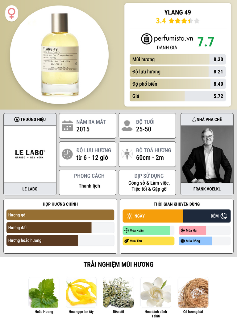 Thông tin chi tiết Ylang 49