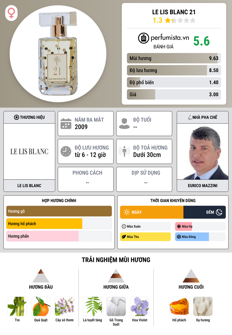 Thông tin chi tiết Le Lis Blanc 21