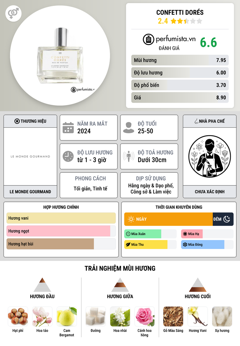 Thông tin chi tiết Confetti Dorés