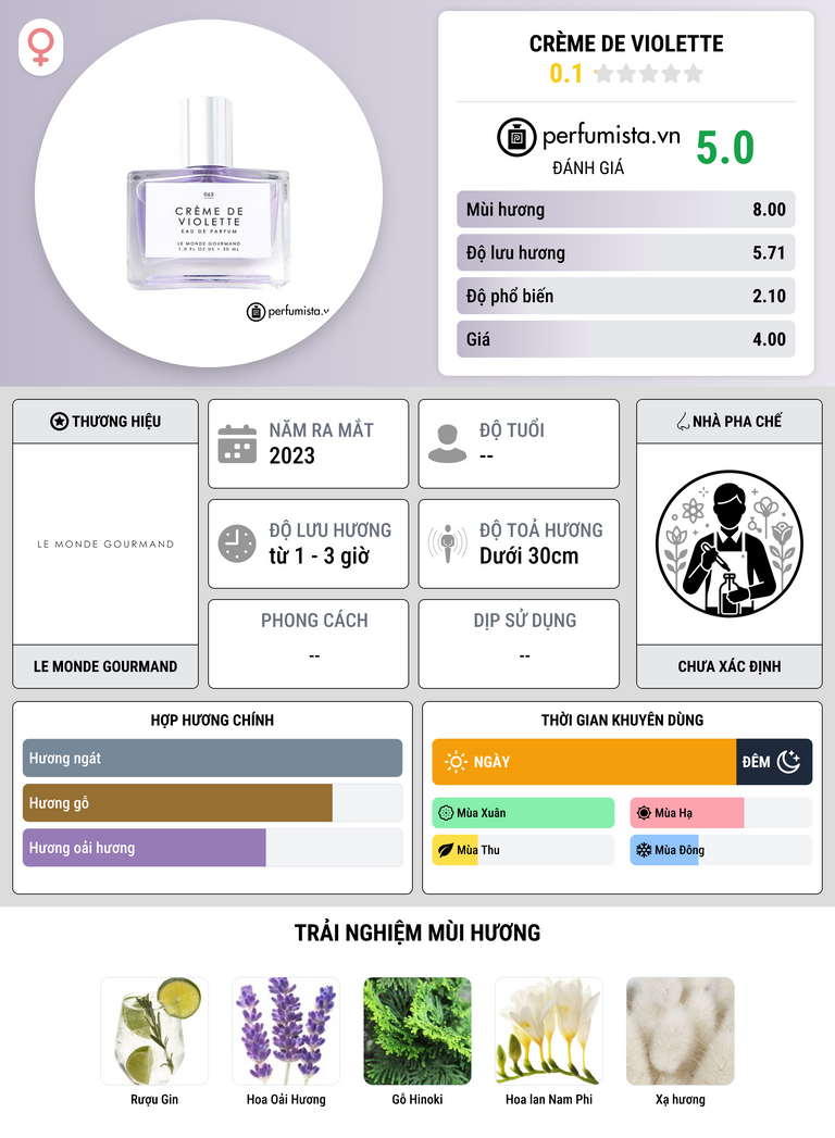 Thông tin chi tiết Crème de Violette