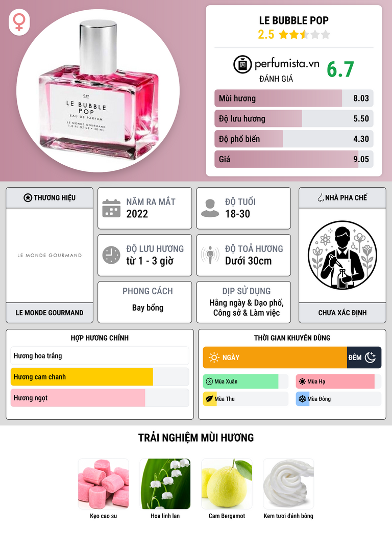 Thông tin chi tiết Le Bubble Pop