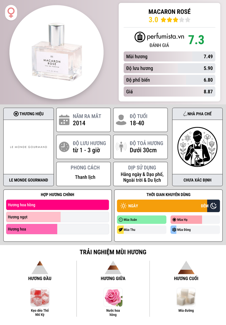 Thông tin chi tiết Macaron Rosé