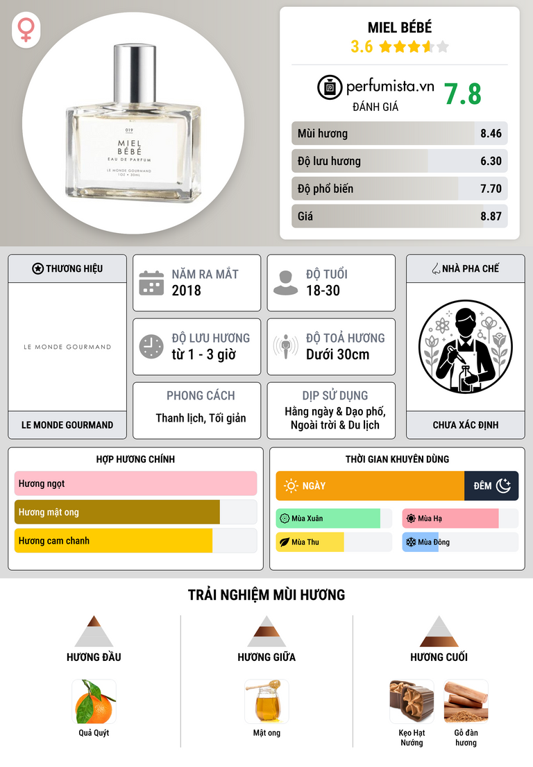 Thông tin chi tiết Miel Bébé