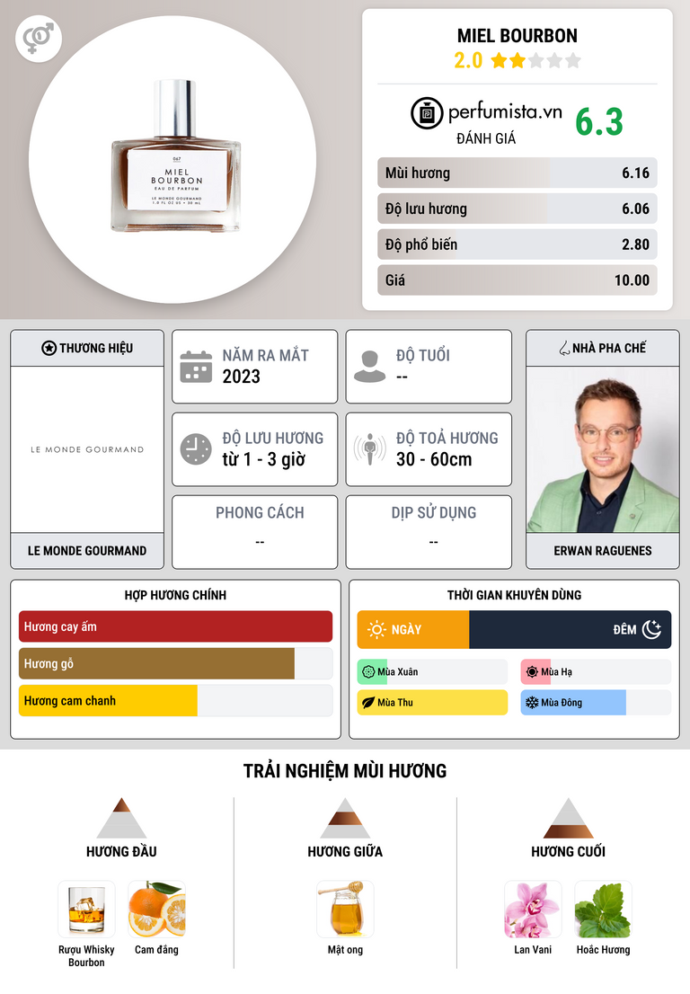 Thông tin chi tiết Miel Bourbon