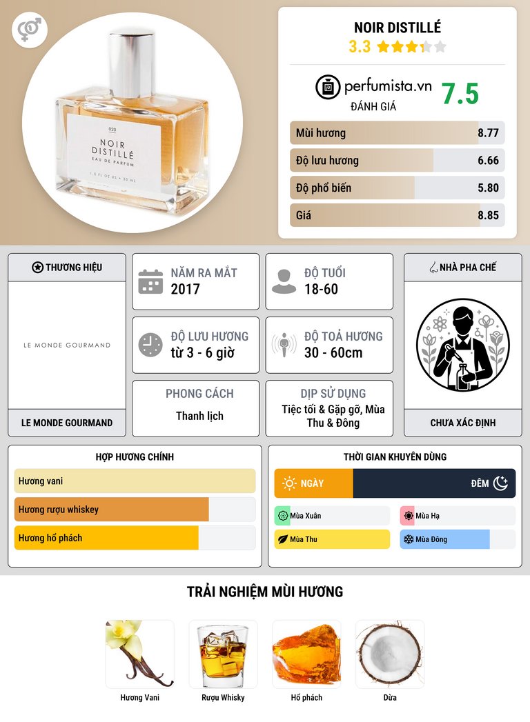 Thông tin chi tiết Noir Distillé