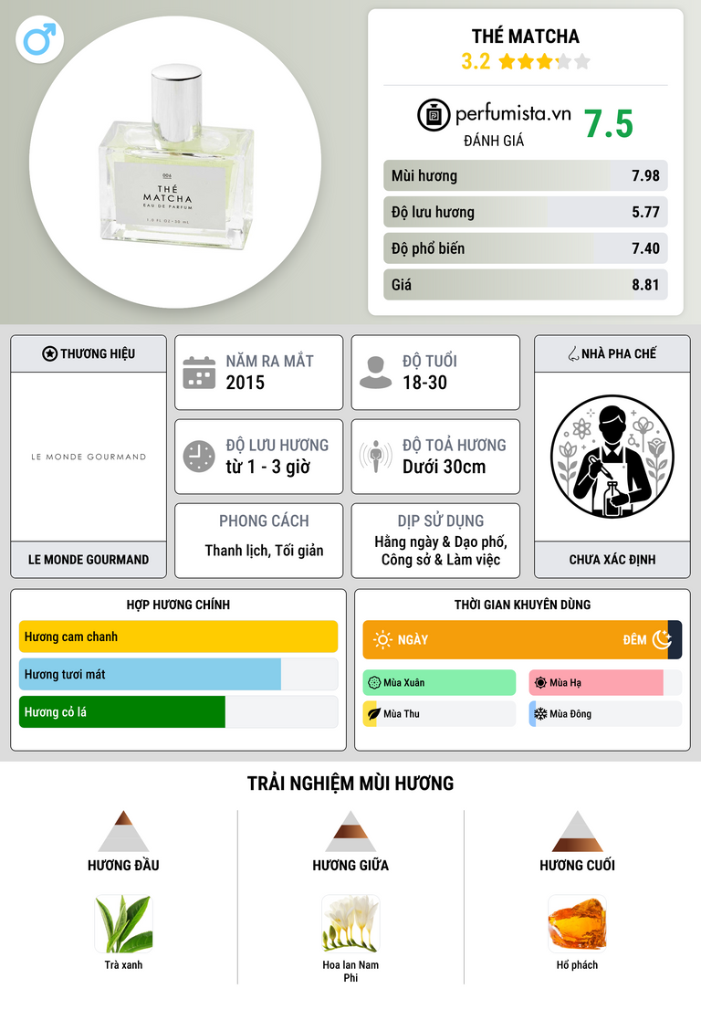Thông tin chi tiết Thé Matcha