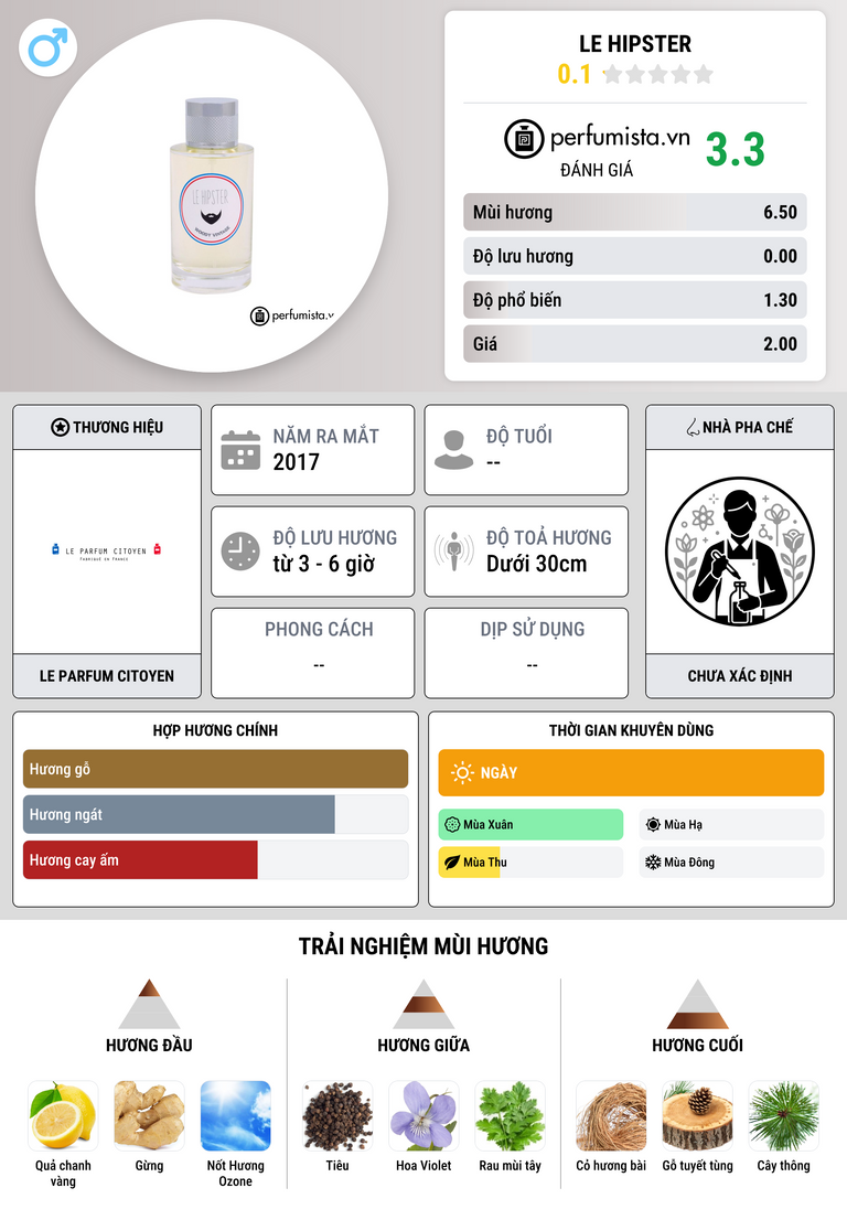 Thông tin chi tiết Le Hipster
