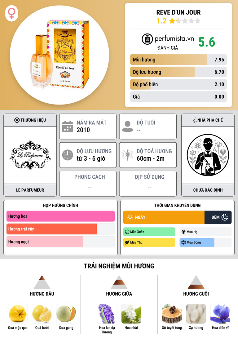 Thông tin chi tiết Reve D'un Jour