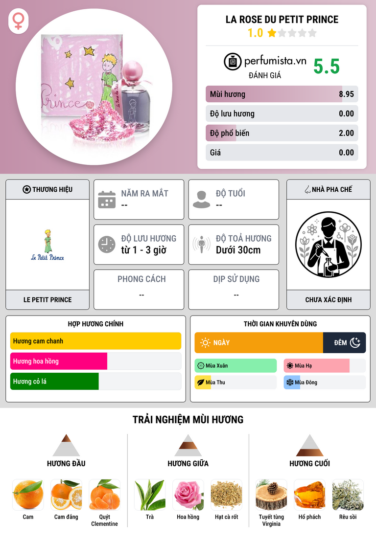Thông tin chi tiết La Rose du Petit Prince